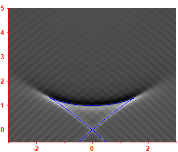 Smoothed level density